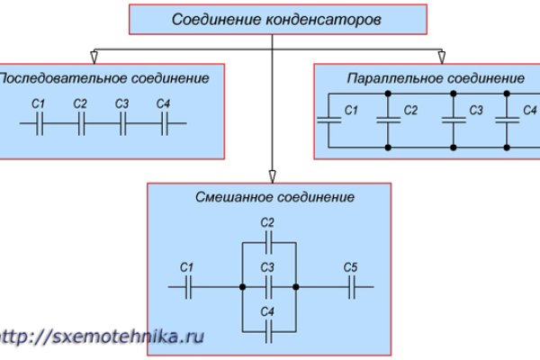 Рабочая ссылка на кракен